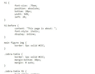 What CSS looks like